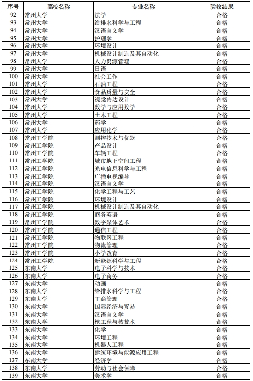 高校品牌專業(yè)3.png