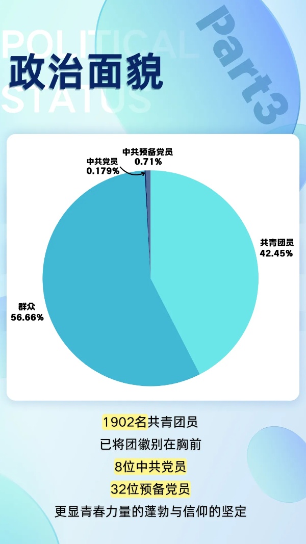泰州學院2025級新生大數(shù)據來啦！3_副本.jpg