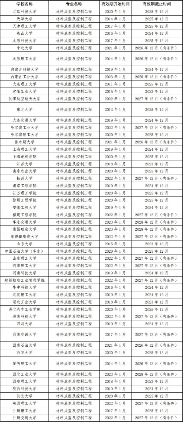 材料成型及控制工程：把材料變“有型”，讓應(yīng)用更“有力”_副本.jpg