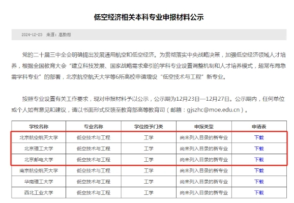 這個(gè)專業(yè)成香餑餑！120所高校申報(bào)設(shè)置11.png