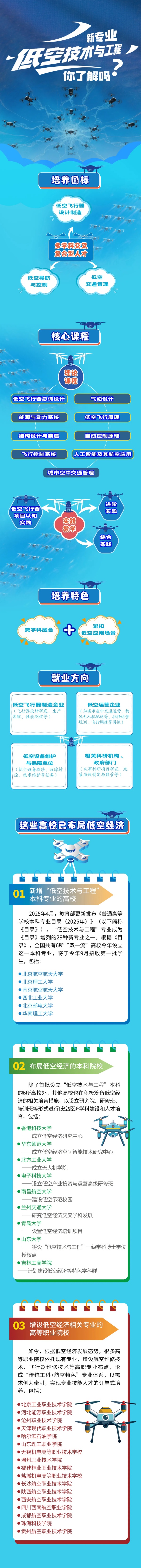 這個(gè)專業(yè)成香餑餑！120所高校申報(bào)設(shè)置5_副本.jpg