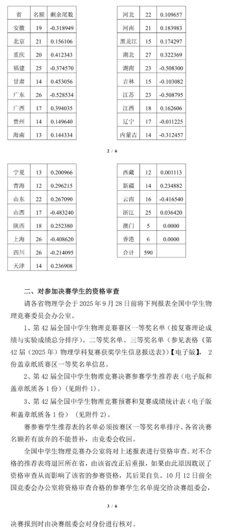 2025年第42屆全國中學生物理競賽決賽名額分配出爐！這省增加7人！2.png