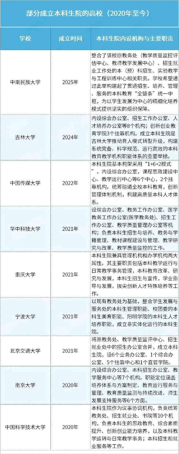 撤銷重組！一批高校，教務處沒了_副本(1).png