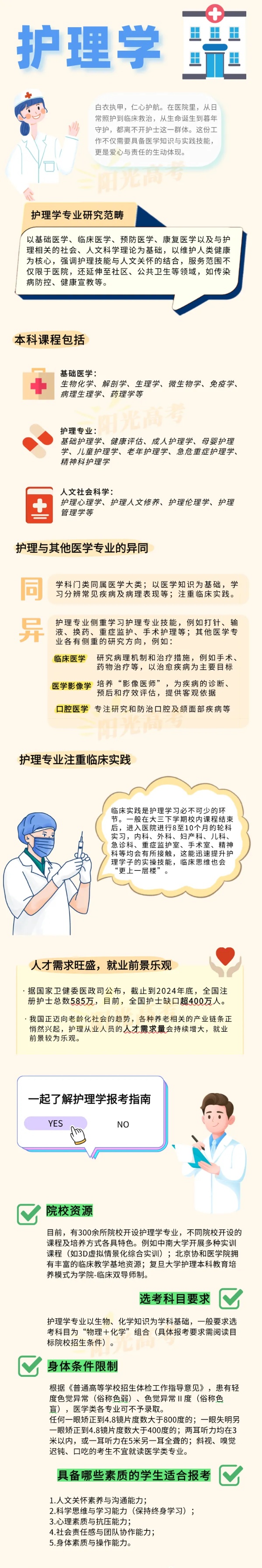 護(hù)理學(xué)：知識、愛心與責(zé)任的三重奏_副本.jpg
