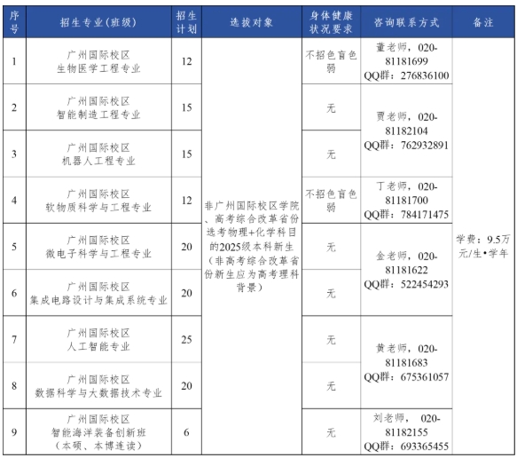 2025級(jí)新生看過來！華南理工大學(xué)二次選拔開始啦！.png