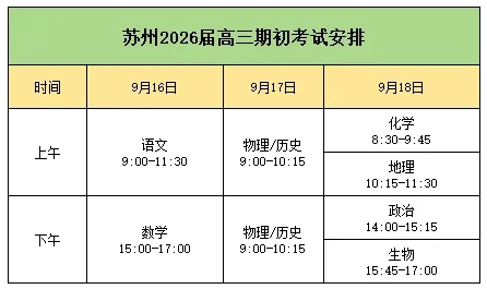 2026屆南京高三零模、蘇州高三期初安排出爐.png