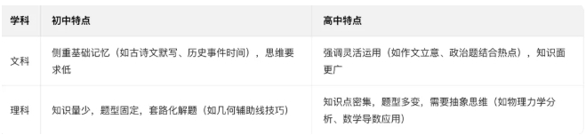高一.png