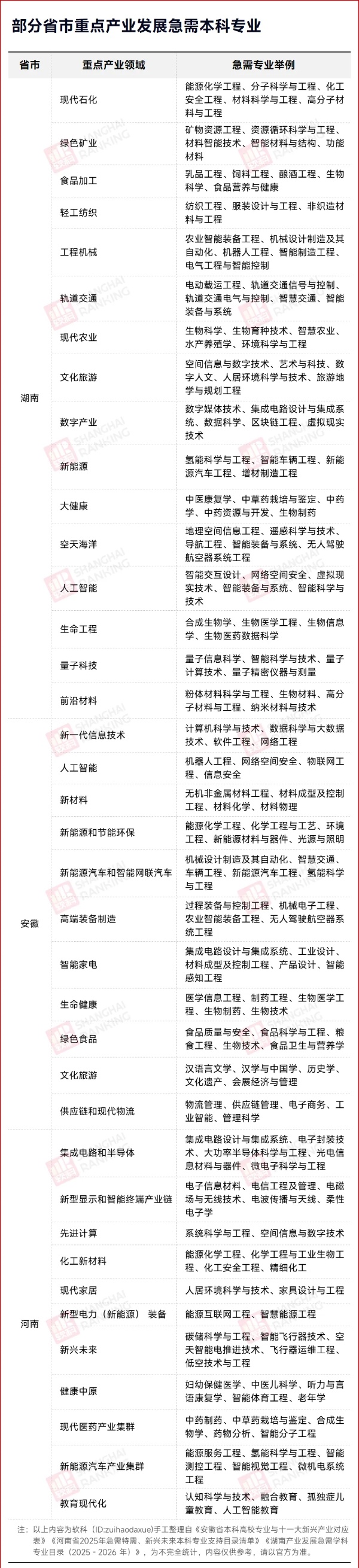 名單確定！11省急需本科專業(yè)，出爐_副本.jpg