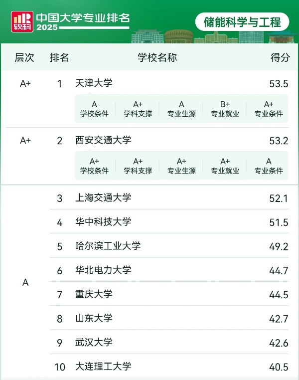 名單確定！11省急需本科專業(yè)，出爐3_副本.jpg