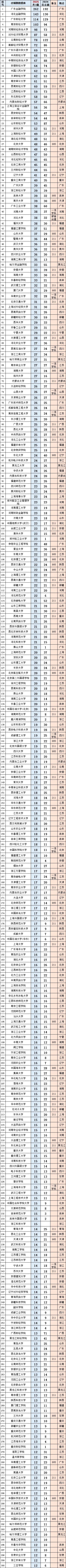 南財、南審穩(wěn)居全國前20！中國銀行2025校招錄用10600人，普本財貿(mào)類高校為大贏家！5_副本.jpg