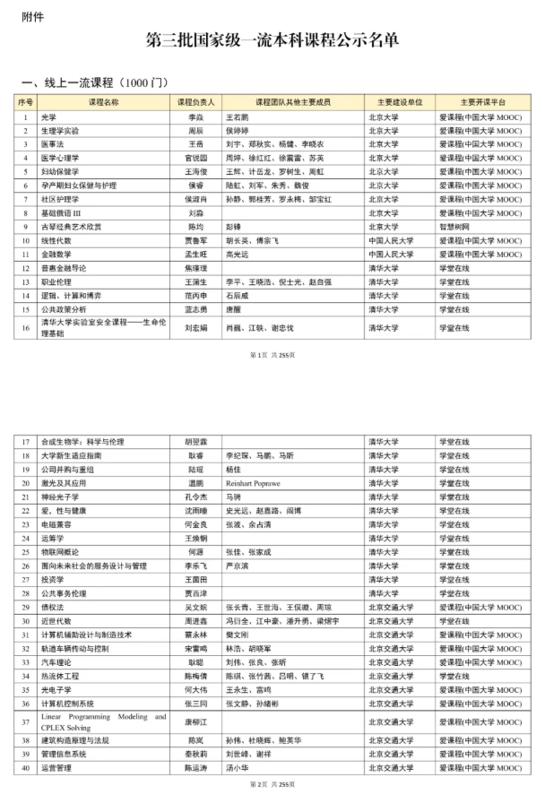 教育部公示！第三批國家級一流本科課程，名單出爐2.png