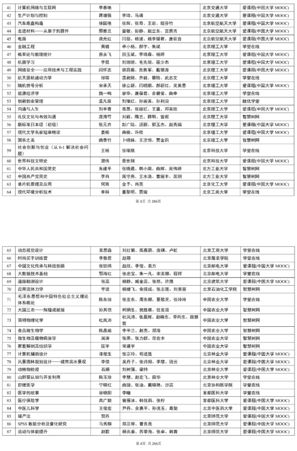 教育部公示！第三批國家級一流本科課程，名單出爐23.png