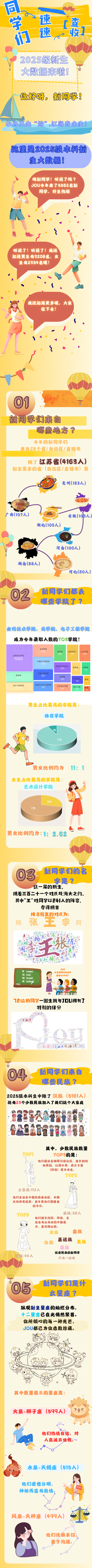 江蘇海洋大學(xué)2025級(jí)新生大數(shù)據(jù).png