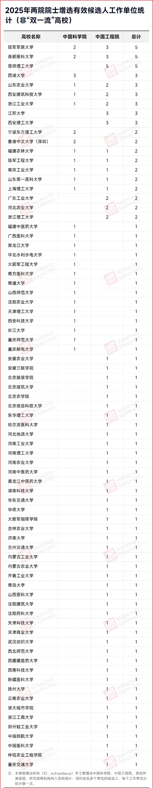 史上最嚴(yán)！54所“雙非”，有望迎來首位院士_副本.jpg