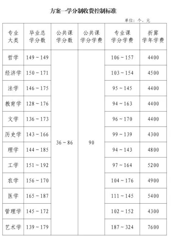 這一省，擬上調學費！2.png