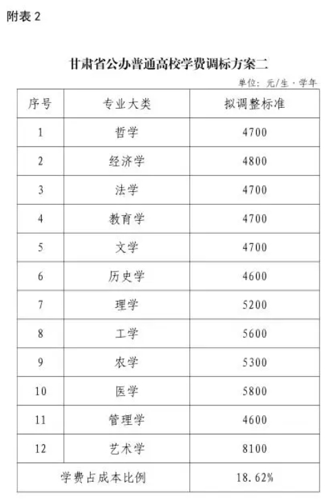 這一省，擬上調學費！3.png