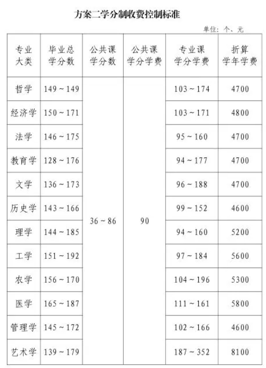 這一省，擬上調學費！5.png