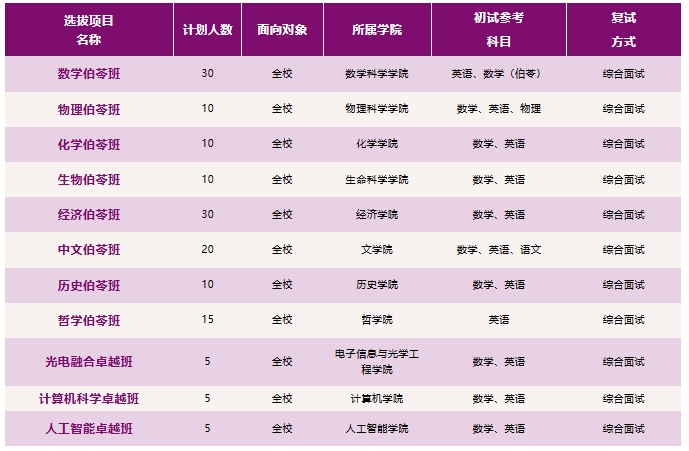 南開(kāi)大學(xué)2025級(jí)本科新生二次選拔通知發(fā)布！.png