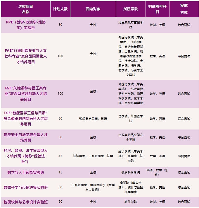 南開(kāi)大學(xué)2025級(jí)本科新生二次選拔通知發(fā)布！2.png