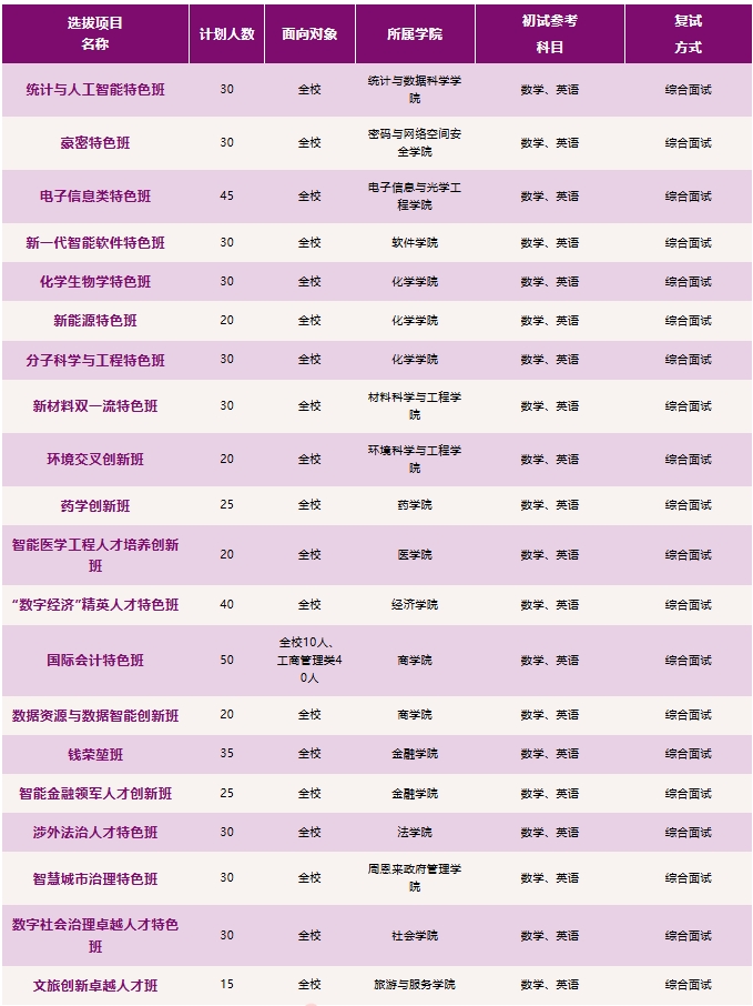 南開(kāi)大學(xué)2025級(jí)本科新生二次選拔通知發(fā)布！3.png