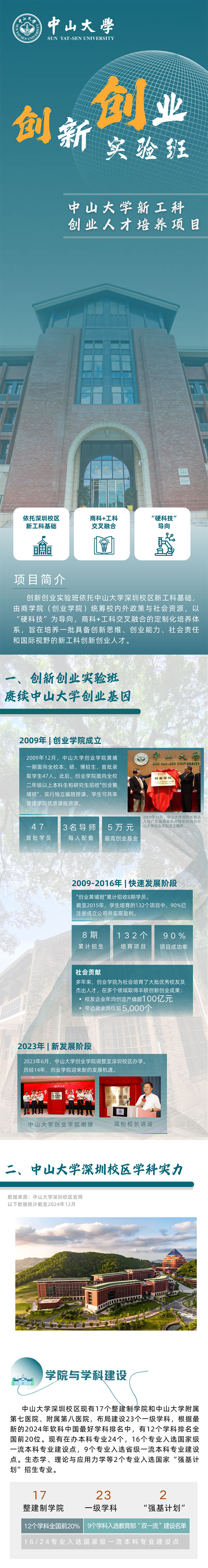 中山大學2025新生二次遴選創(chuàng)新創(chuàng)業(yè)實驗班：新工科創(chuàng)業(yè)人才培養(yǎng)項目_01.jpg