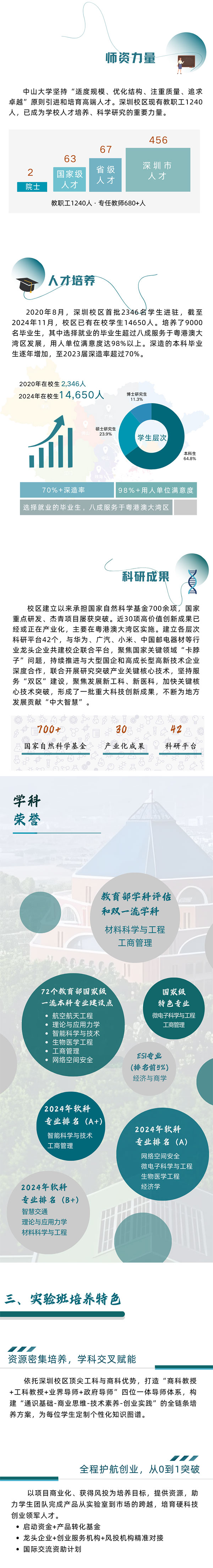 中山大學2025新生二次遴選創(chuàng)新創(chuàng)業(yè)實驗班：新工科創(chuàng)業(yè)人才培養(yǎng)項目_02.jpg