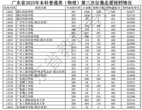 民辦院校遇招生難，難在哪？.png