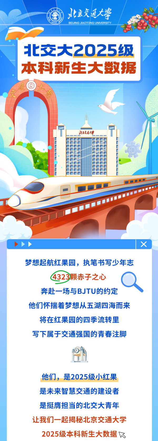 揭秘！北交大2025級本科新生大數(shù)據(jù)！_副本.png