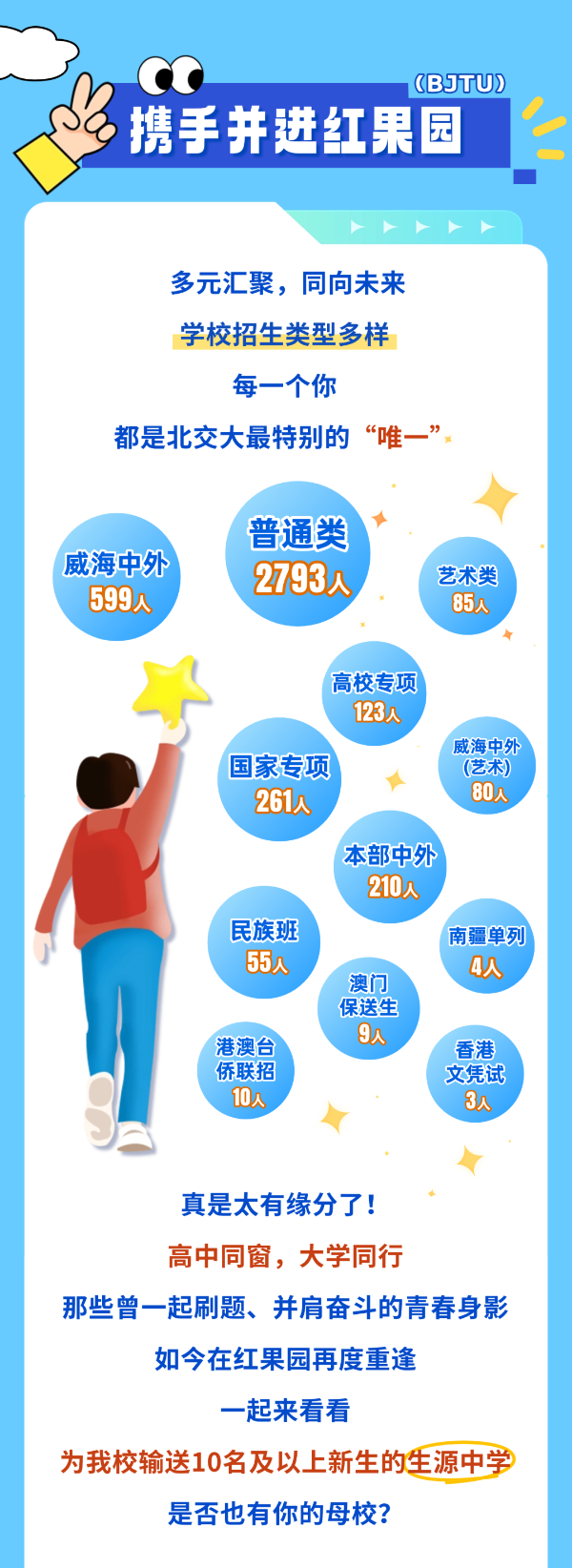 揭秘！北交大2025級本科新生大數(shù)據(jù)！5_副本.png