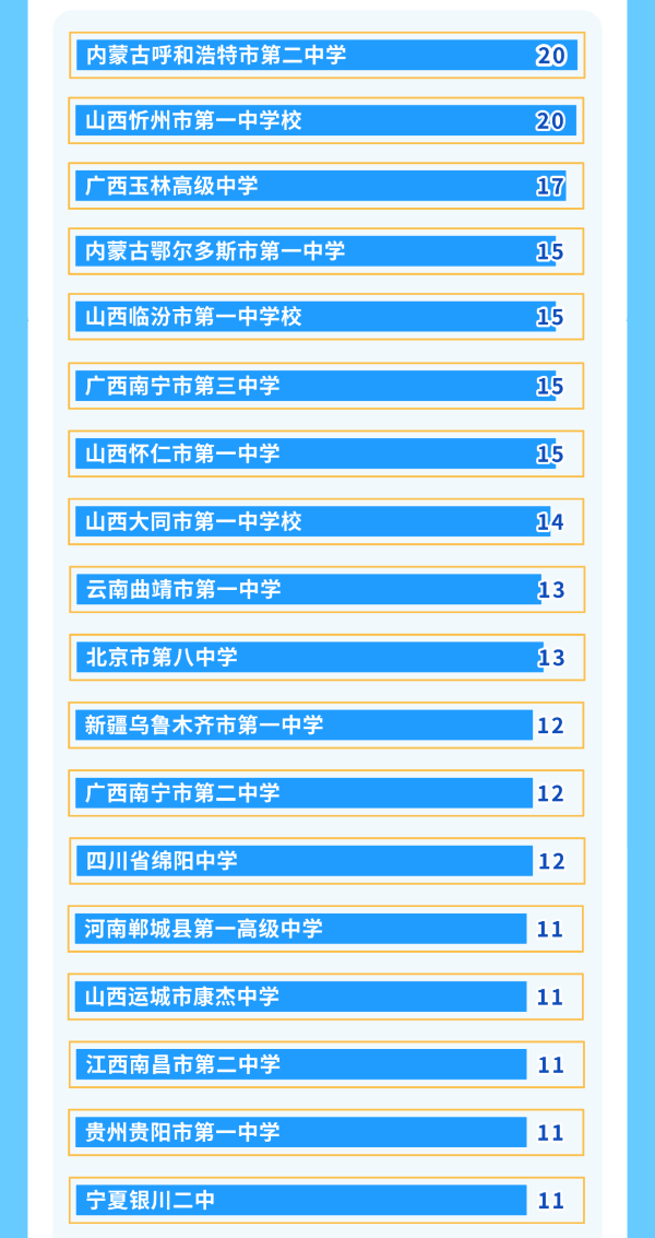 揭秘！北交大2025級本科新生大數(shù)據(jù)！6_副本.png
