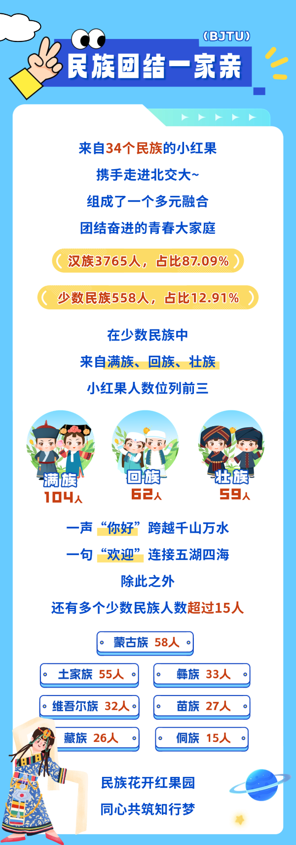 揭秘！北交大2025級本科新生大數(shù)據(jù)！11_副本.png