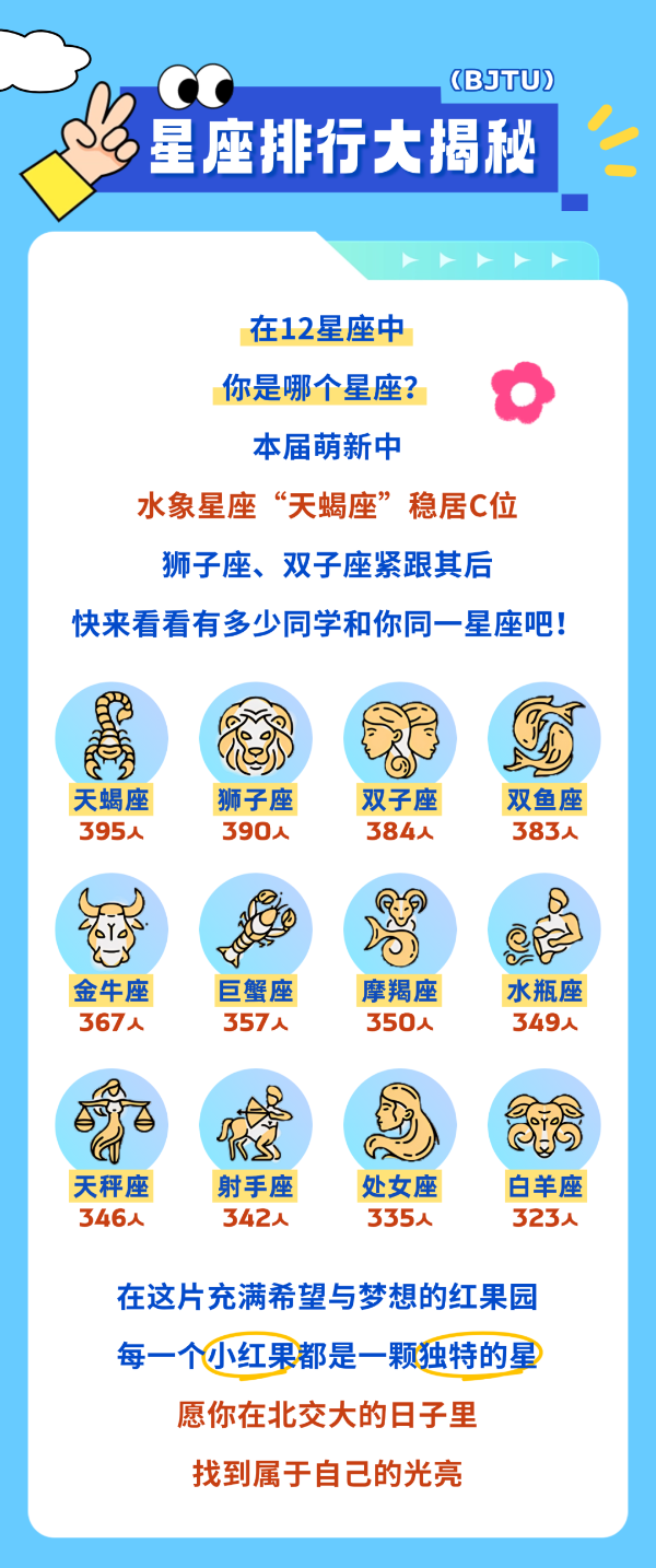 揭秘！北交大2025級本科新生大數(shù)據(jù)！14_副本.png