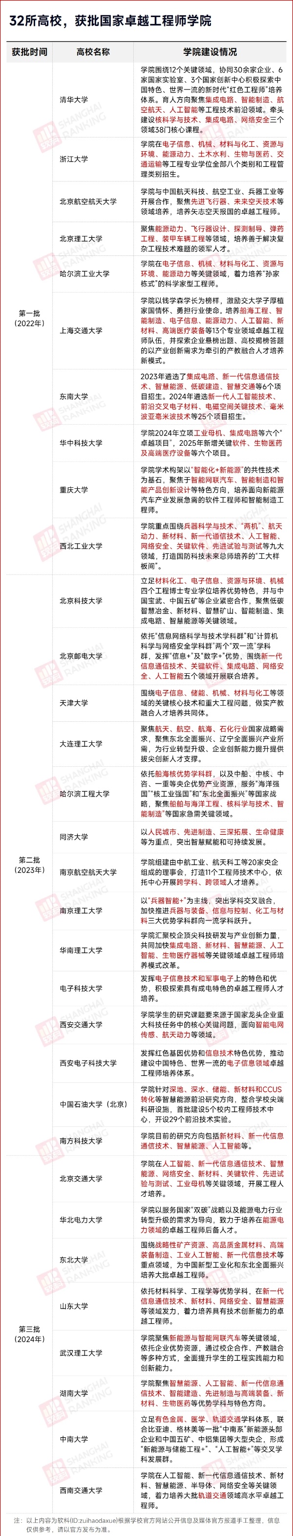 南開大學(xué)，成立卓越工程師學(xué)院_副本.jpg