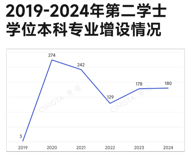 2年制本科，火了！.png