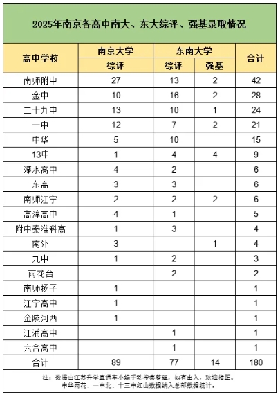 高中“最強(qiáng)班”增加...2025南京各年級新生班級數(shù)情況匯總！2.png