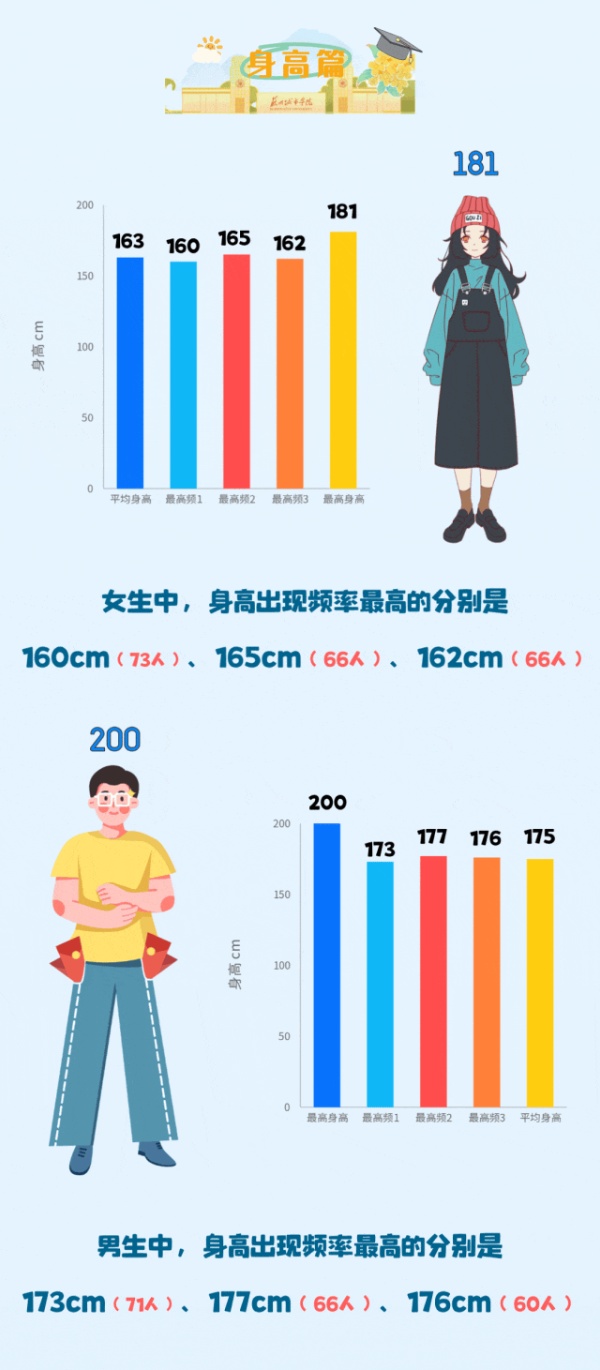 蘇州城市學院2025年新生大數(shù)據(jù)來了5_副本.jpg