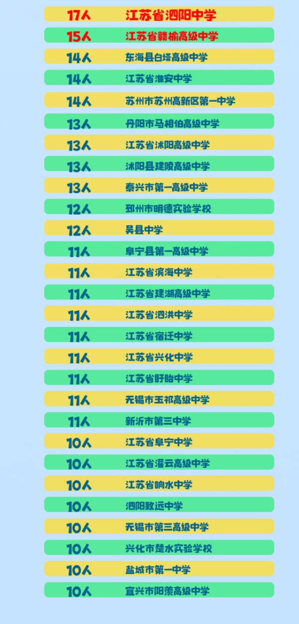 蘇州城市學院2025年新生大數(shù)據(jù)來了12_副本.png