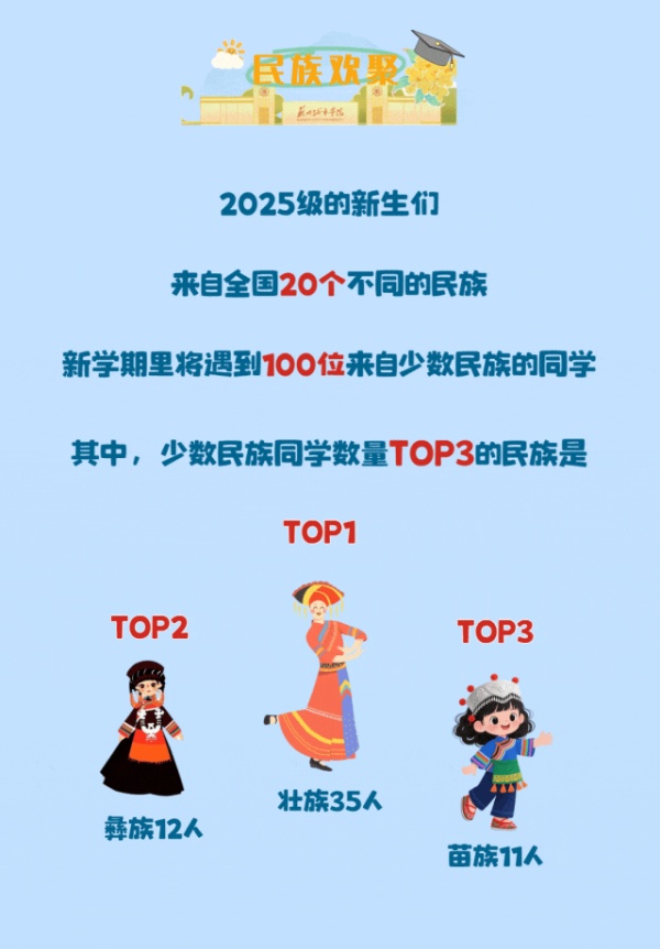 蘇州城市學院2025年新生大數(shù)據(jù)來了13_副本.jpg