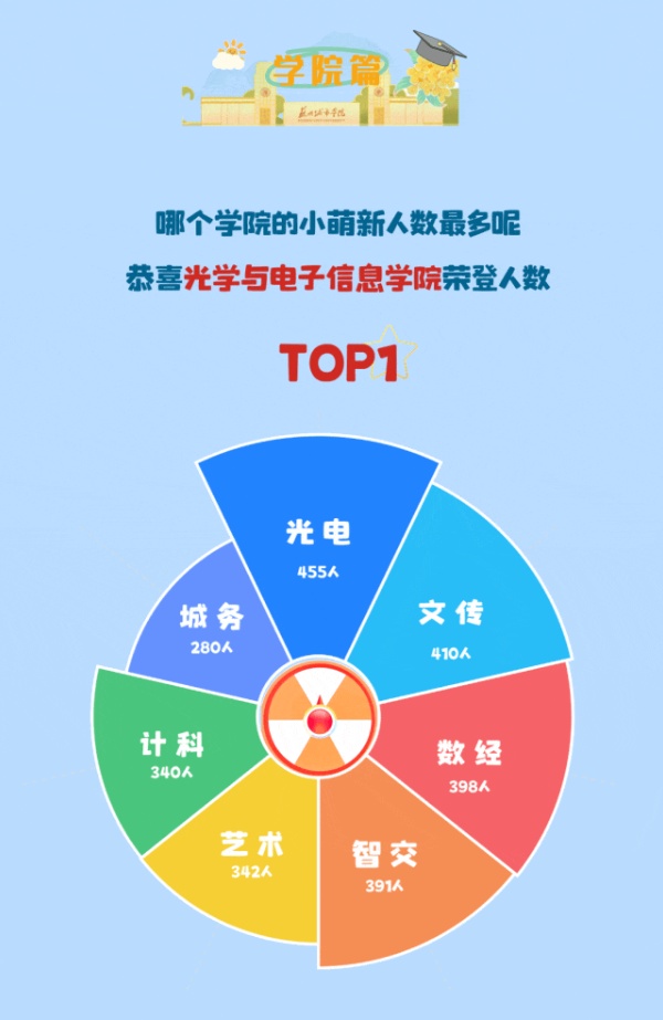 蘇州城市學院2025年新生大數(shù)據(jù)來了16_副本.jpg