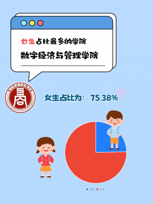 蘇州城市學院2025年新生大數(shù)據(jù)來了17_副本.jpg