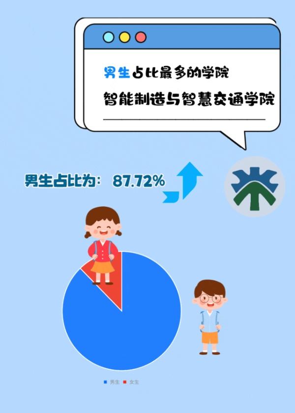 蘇州城市學院2025年新生大數(shù)據(jù)來了18_副本.jpg