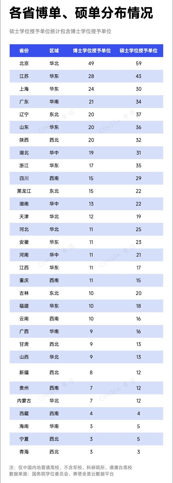 已基本達標！這些高校，有望突圍下一輪申博、申碩！_副本.jpg