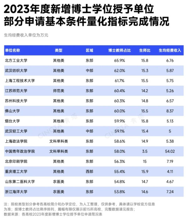 已基本達標！這些高校，有望突圍下一輪申博、申碩！2_副本.jpg