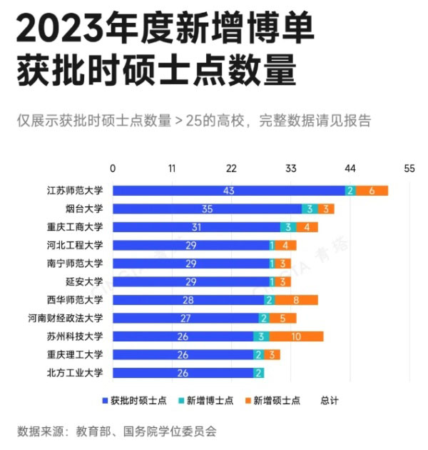 已基本達標！這些高校，有望突圍下一輪申博、申碩！3_副本.jpg