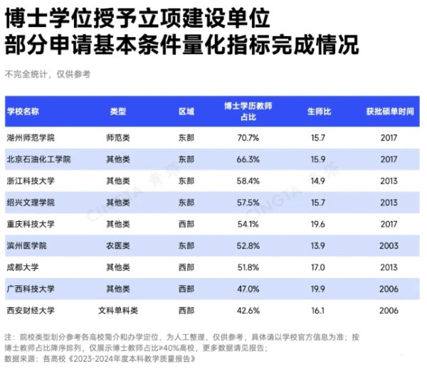 已基本達標！這些高校，有望突圍下一輪申博、申碩！5_副本.jpg