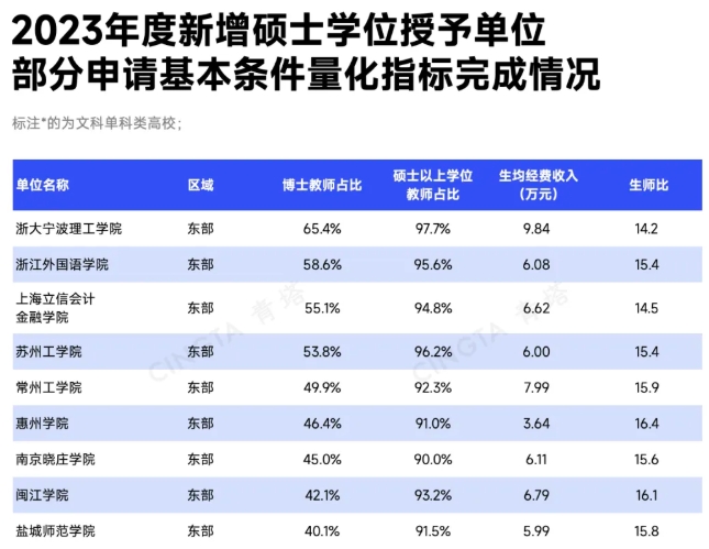已基本達標！這些高校，有望突圍下一輪申博、申碩！6.png