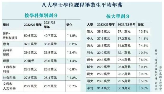 學費上漲！開放熱門專業(yè)！2026年香港大學招生將有哪些變化？2.png