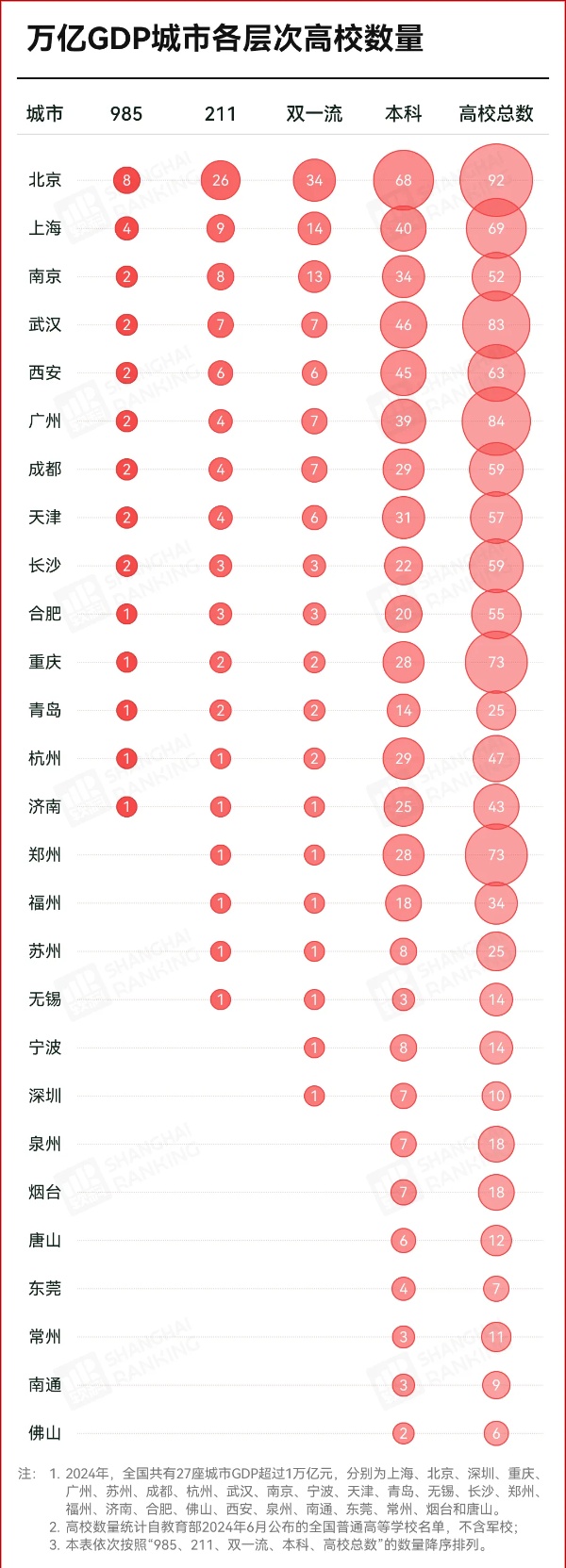 萬億GDP城市，再迎一所985！2_副本.jpg