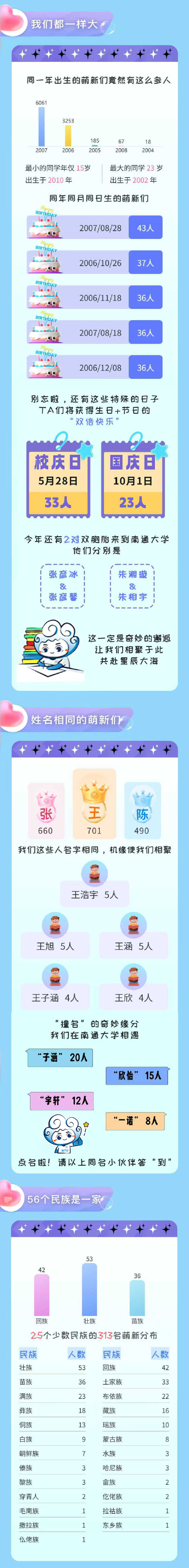 南通大學(xué)2025級(jí)新生大數(shù)據(jù)劇透1_03.jpg