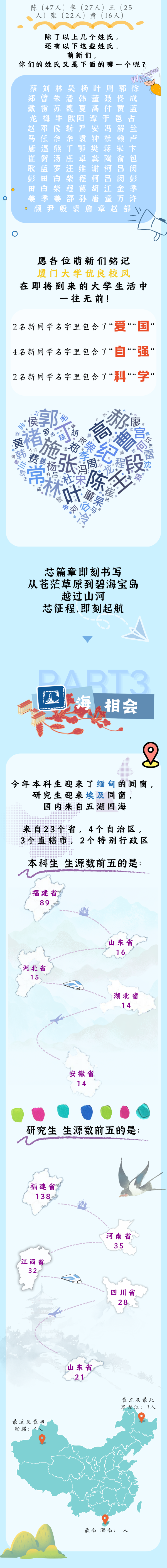 廈門大學(xué)2025年新生數(shù)據(jù)，大揭秘！_副本.png